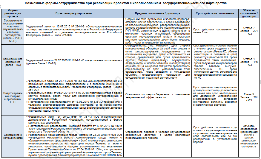 Формы сотрудничества