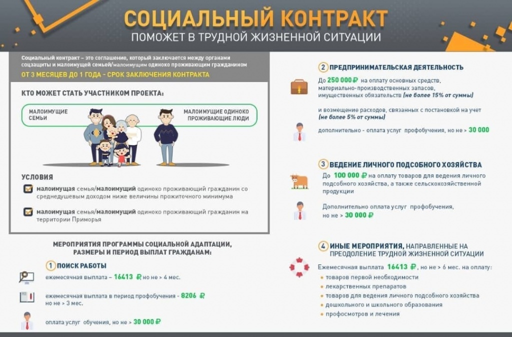 соцконтракт.jpeg соцконтракт.jpeg