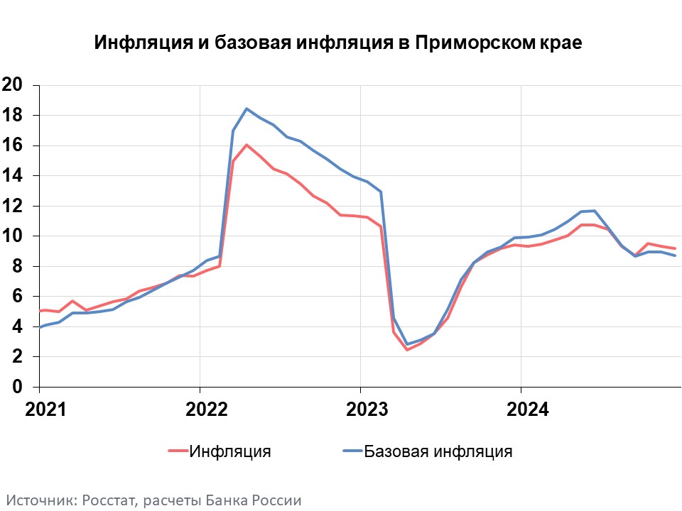 Primorye_grafik_12_2024.JPG