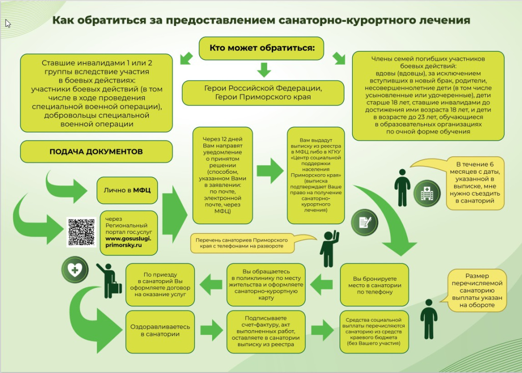 санлечение1.jpg санлечение1.jpg