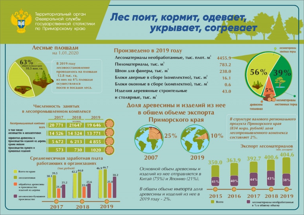 Лес.jpeg Лес.jpeg