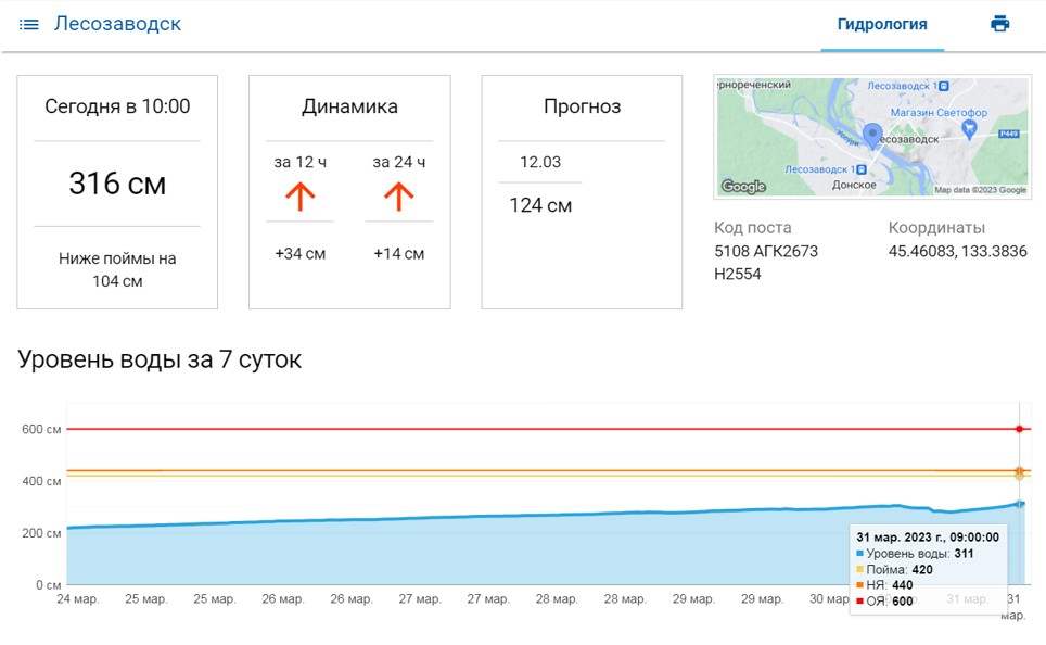 уровень.jpg уровень.jpg