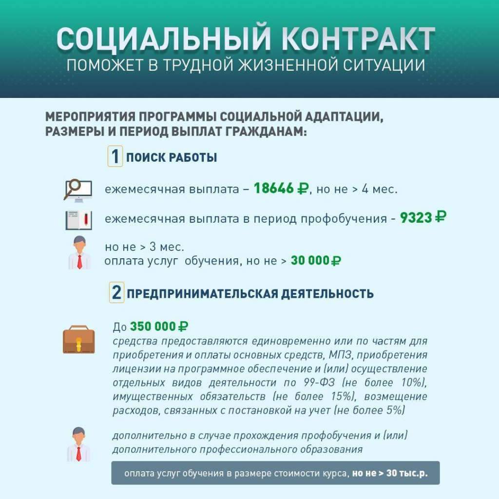 ЧТО ТАКОЕ СОЦИАЛЬНЫЙ КОНТРАКТ? | 23.04.2024 | Лесозаводск - БезФормата