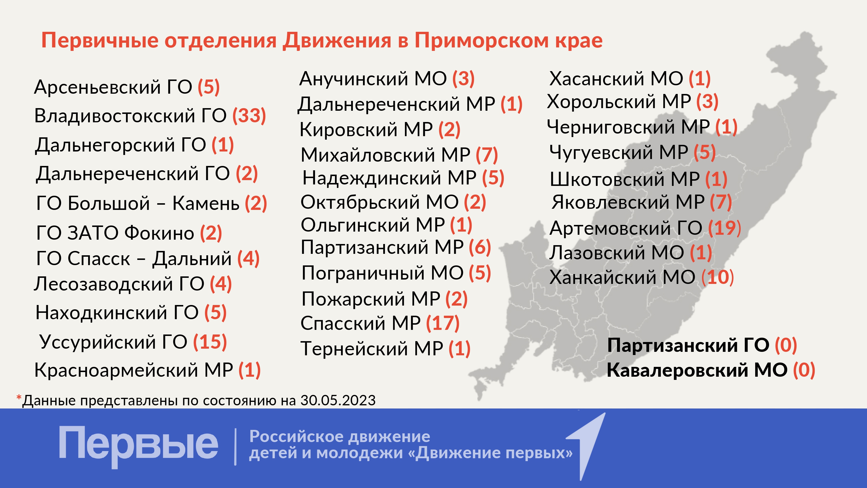 Воспитательная программа движения первых. Программа воспитательной работы движения первых.