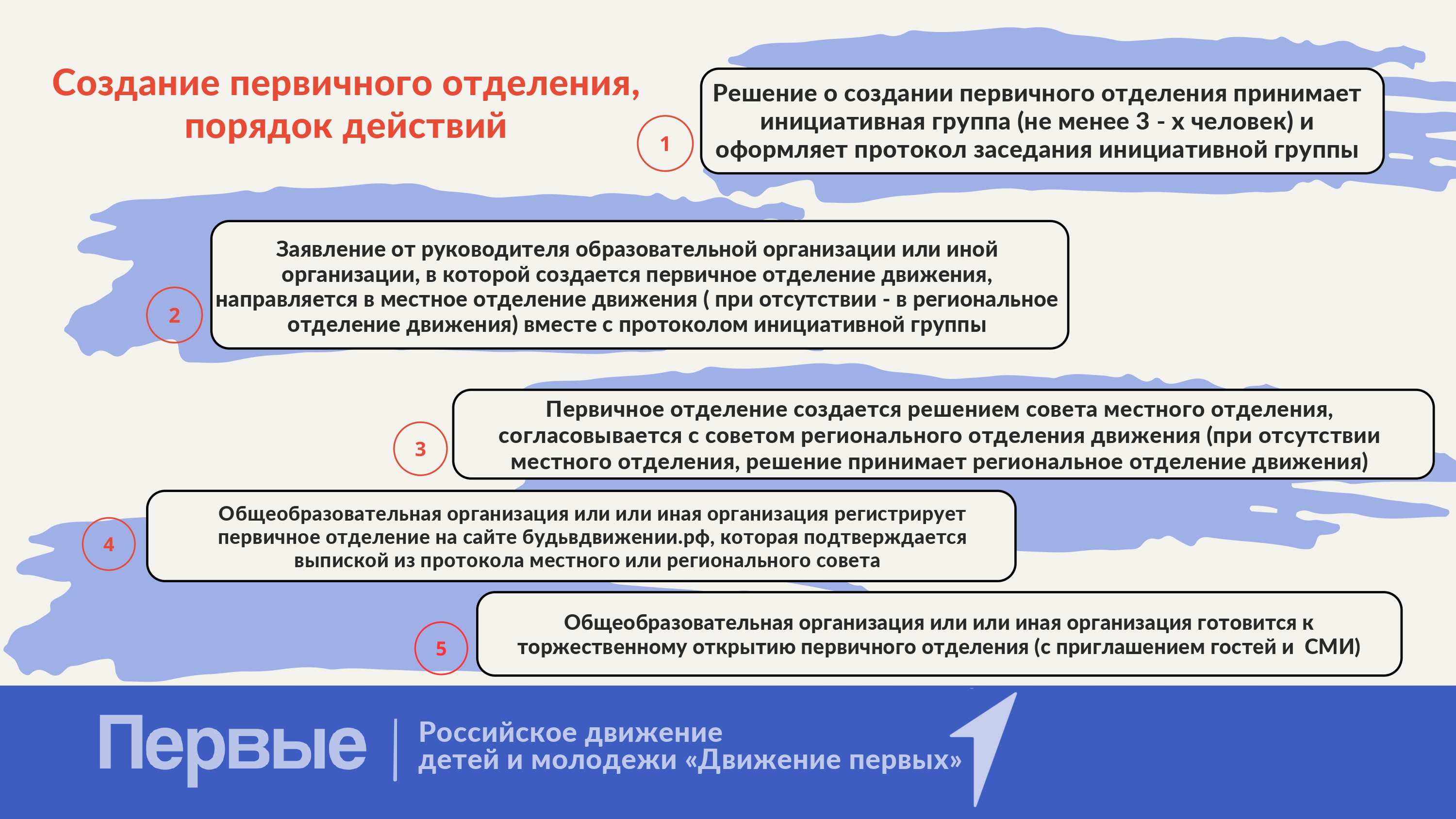 Воспитательная программа движение первых