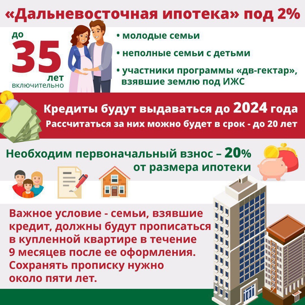 Молодая семья программа 2023 условия. Дальневосточная ипотека. Дальневосточная ипотека условия. Дальневосточная ипотека под 2 условия. Ипотека для дальневосточников.