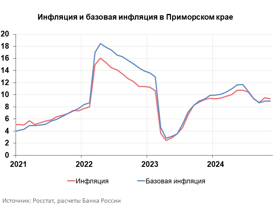 Primorye_grafik_11_2024.jpg