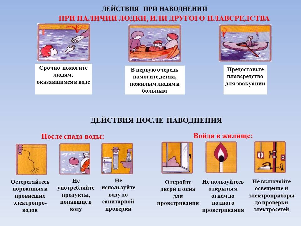 Чс меры безопасности. Действия населения при наводнении. Памятка действия населения при наводнении. Алгоритм действий населения при наводнении. Алгоритм действий во время и после наводнения.